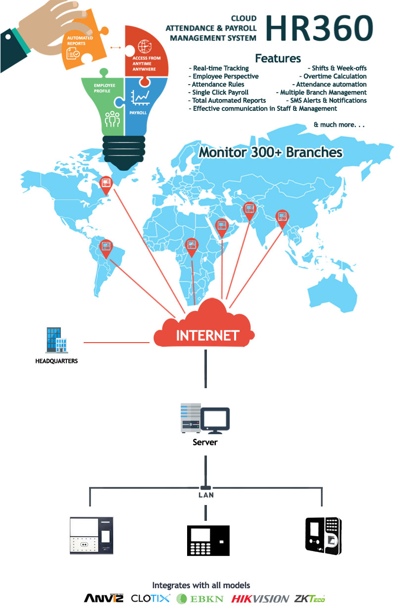 hr360cloud